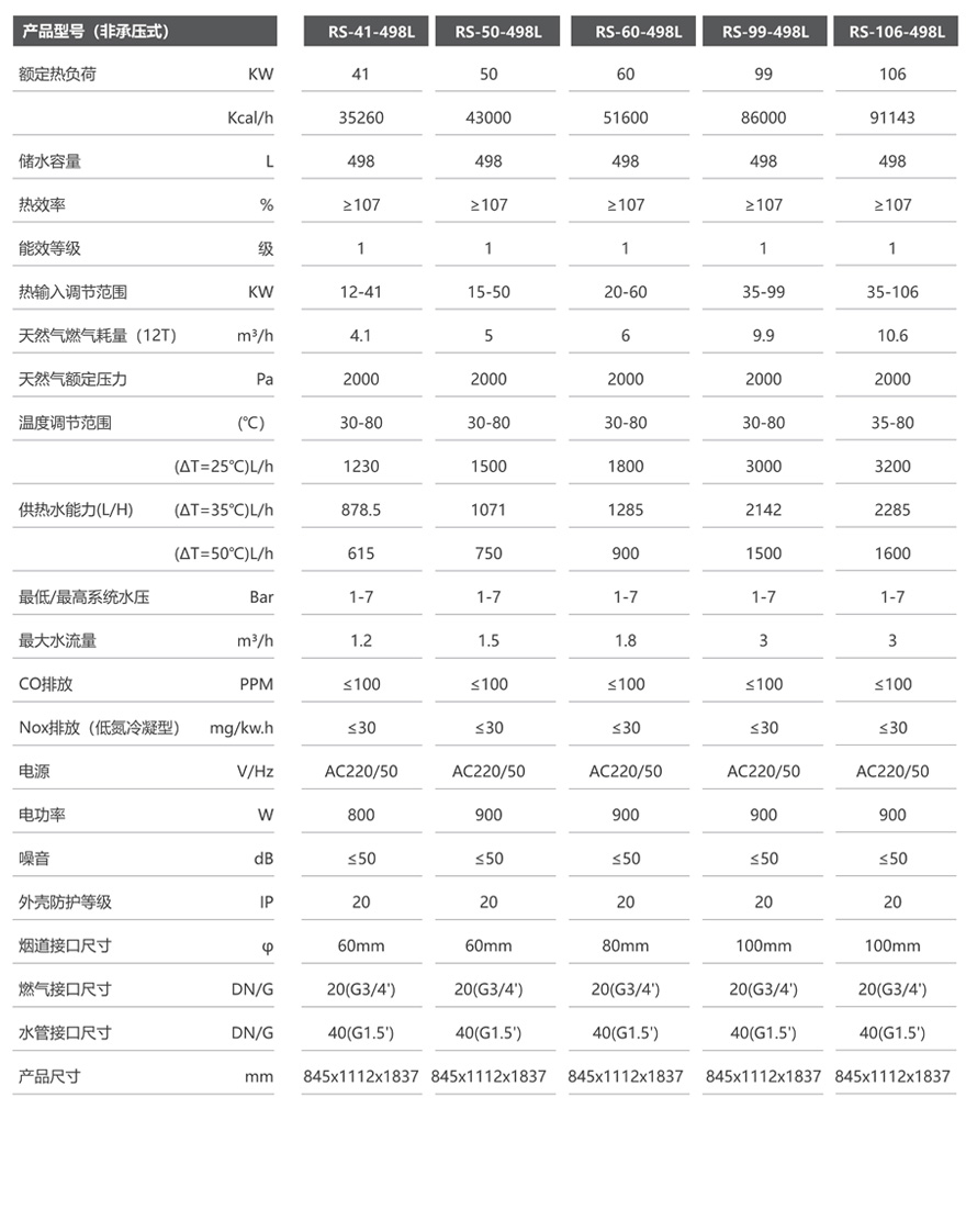 全预混超低延冷凝燃气容积式热水器-2.jpg