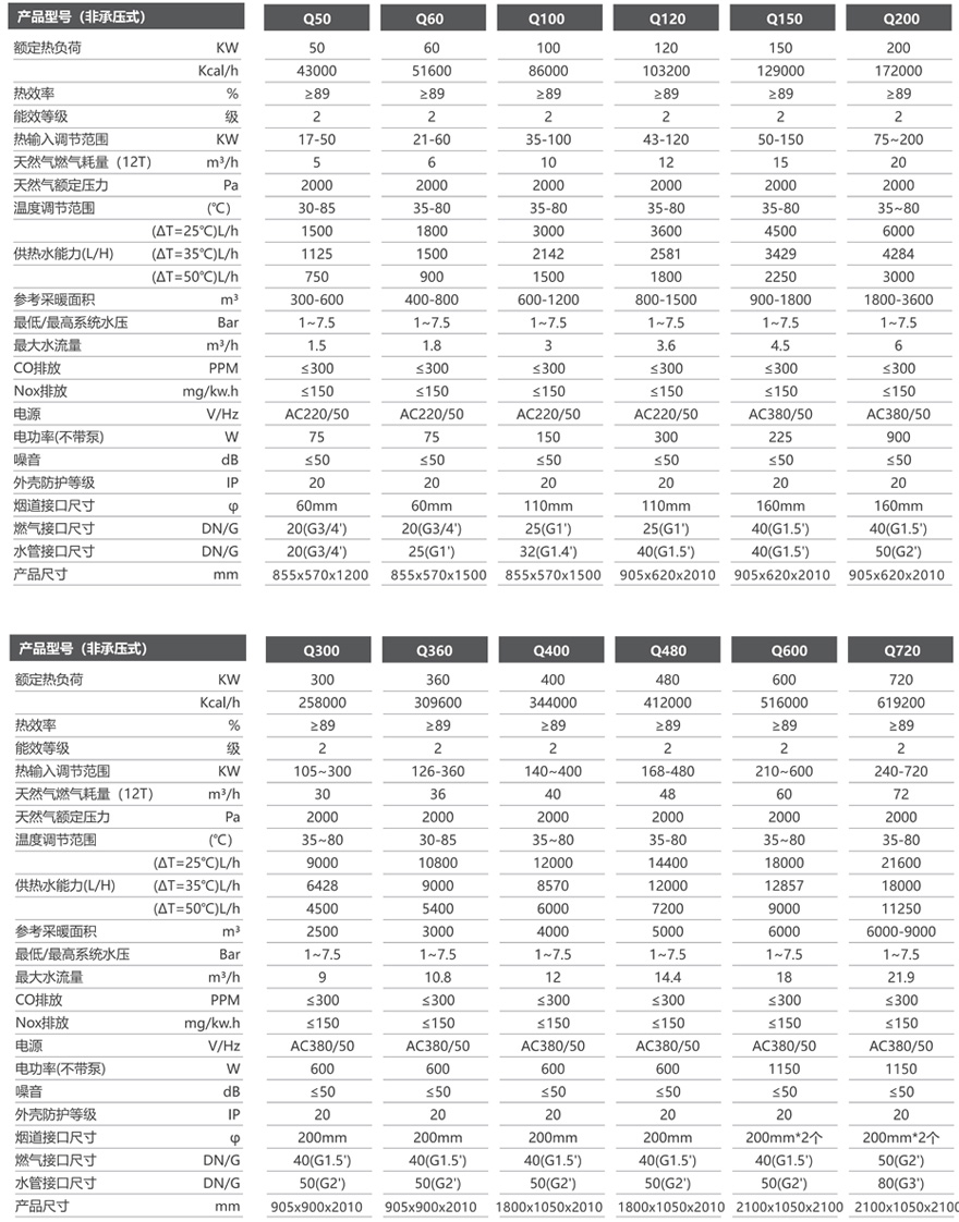 商用燃气热水 采暖炉-2.jpg